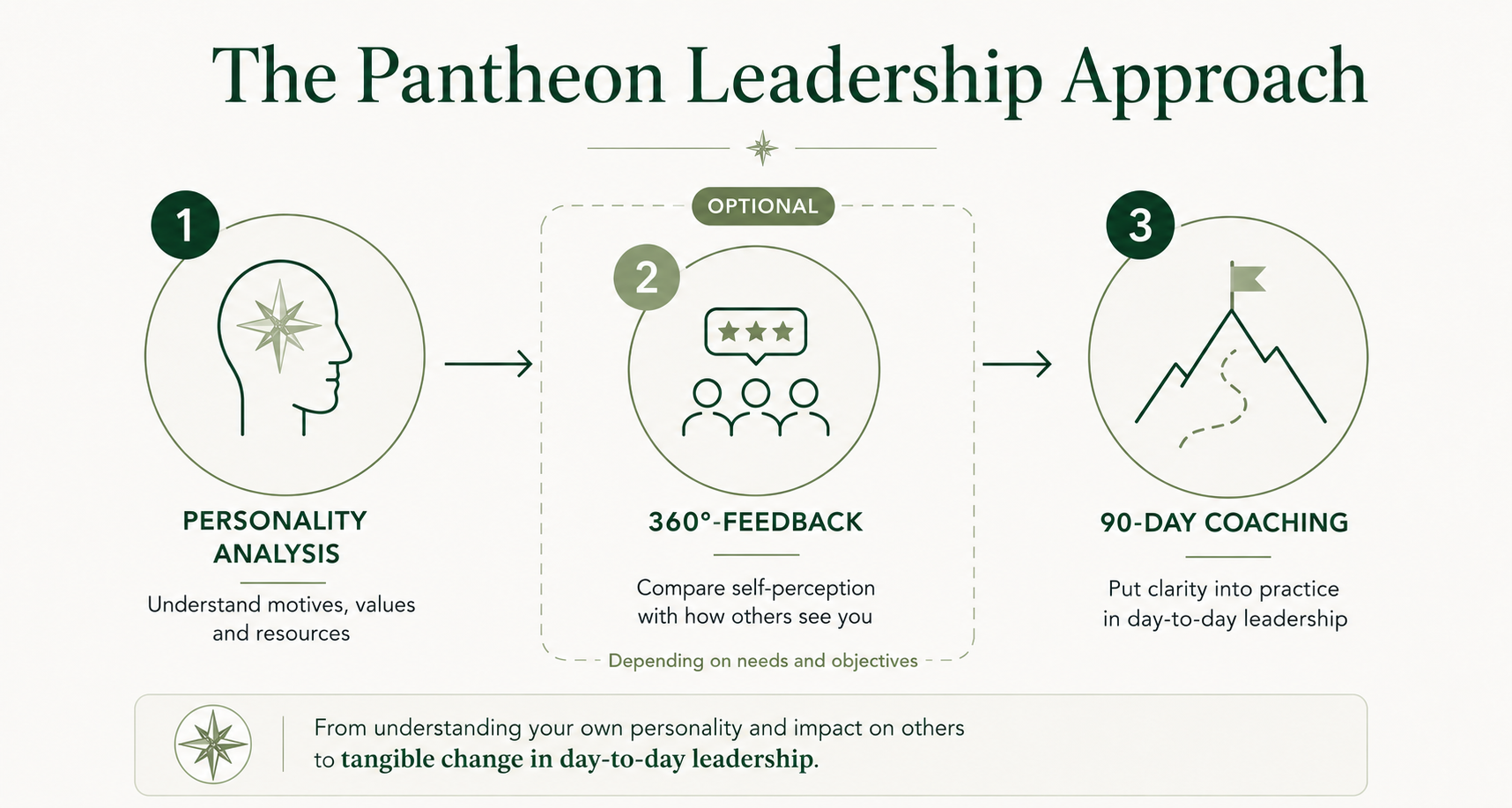 Pantheon_Guided_Tour_Compass_Landscape_Format